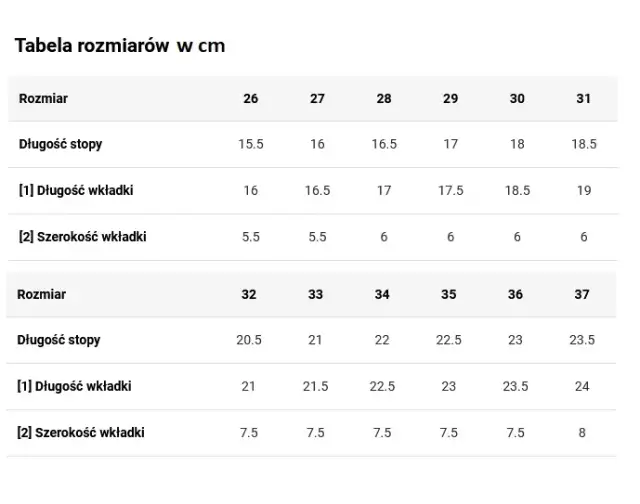 13 cm jaki rozmiar buta - idealne dopasowanie dla Twojego dziecka