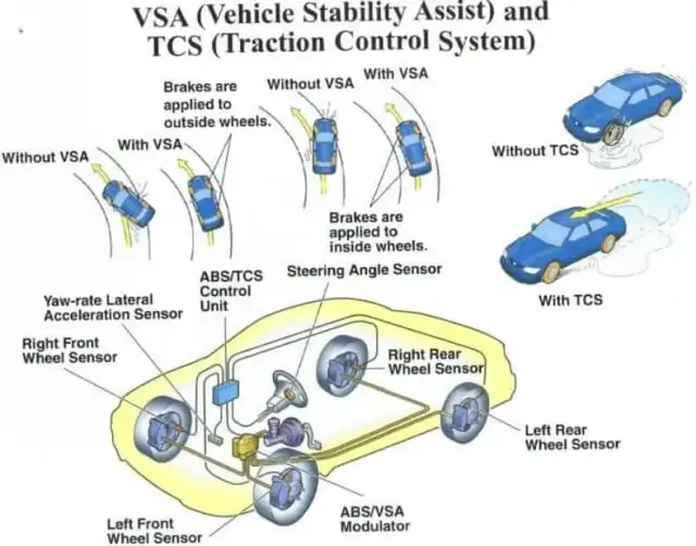 VSC System Toyota - Jak Działa i Dlaczego Jest Ważny?