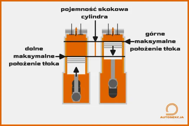 W którą stronę pracuje silnik spalinowy i dlaczego to ważne?