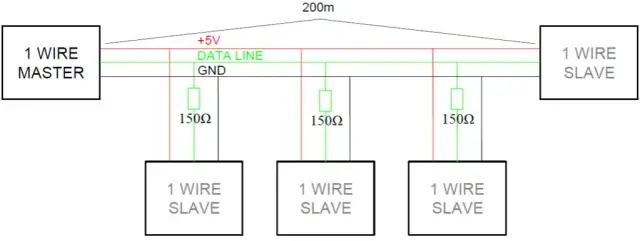 Co to jest 1-Wire? Zastosowania i funkcjonalność technologii