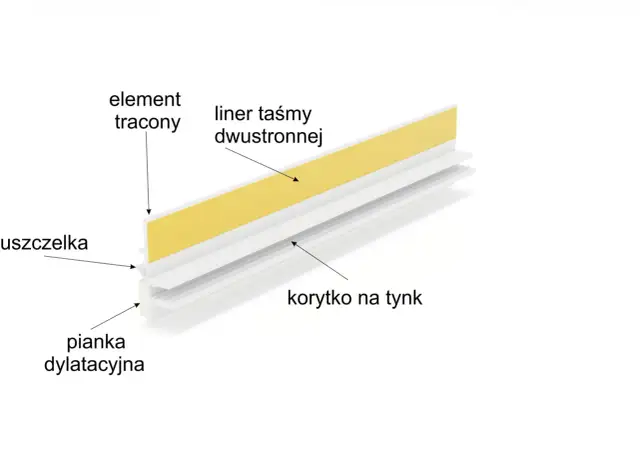 Elementy do montażu listew przyokiennych zewnętrznych: pianka dylatacyjna, uszczelka, element tracony, liner taśmy dwustronnej, korytko na tynk.