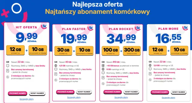 Najtańszy abonament w Polsce: która sieć oferuje najlepsze ceny?
