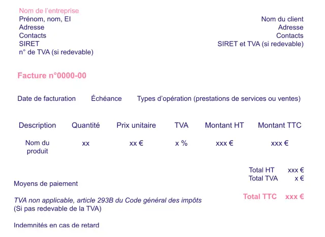 Date de facturation ou de livraison - Quelles règles respecter ?