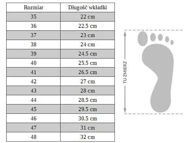 Rozmiar 22: Jaka długość wkładki? Uniknij błędów!