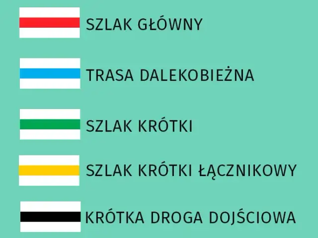 Co oznaczają kolory szlaków w górach i jak je interpretować