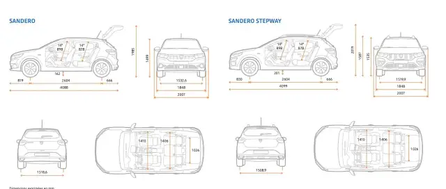 Dacia Sandero: Prześwit 162 mm vs 201 mm który wybrać?