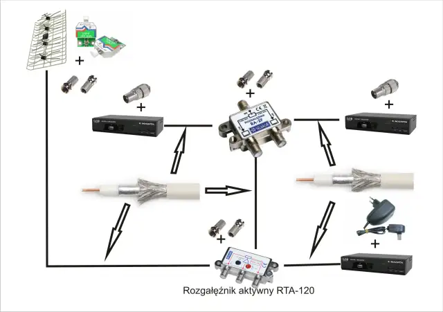 Schemat podłączenia telewizora do anteny: antena, wzmacniacz, rozgałęźnik, dekoder DVB-T Manta i kable.