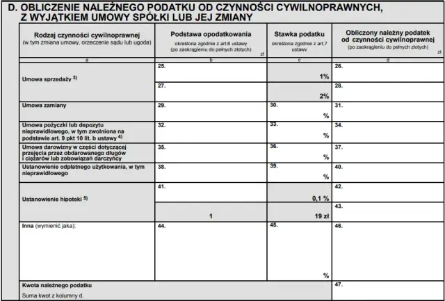 Jak wypełnić PCC 3 wpis do hipoteki, unikając kosztownych błędów