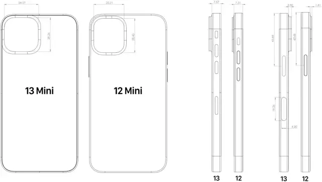Schémas comparant l'iPhone 13 Mini et l'iPhone 12 Mini, avec des mesures détaillées du **taille d'écran** et des dimensions.