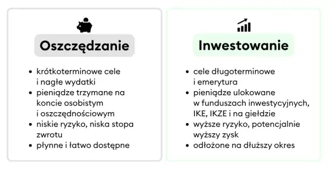 Jak zacząć inwestować na giełdzie? Praktyczny przewodnik dla początkujących