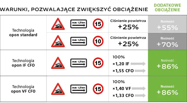 Jakie ciśnienie w oponach rolniczych tabela - uniknij kosztownych błędów