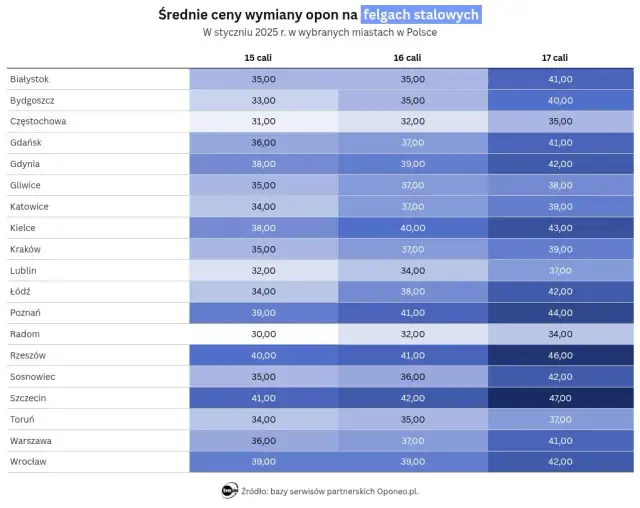 Ile kosztuje wymiana opon motocyklowych? Ceny i czynniki [2025]