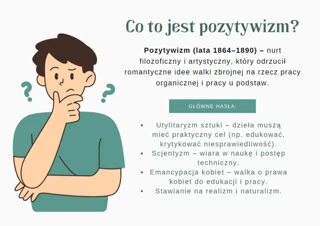 Ilustracja przedstawia zamyśloną postać z pytajnikami, obok tekst o pozytywizmie – najważniejsze informacje o nurcie odrzucającym romantyzm.