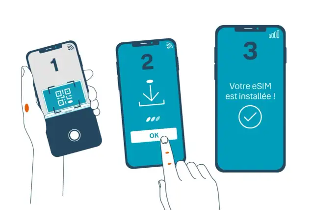 Étapes pour installer votre bouygues esim : scan QR, téléchargement, confirmation. Votre esim est prête !