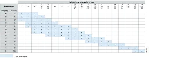 Tabelle mit Reifenbreiten und Felgen-Innenmaulweiten in mm, die mögliche Kombinationen mit "x" markiert.