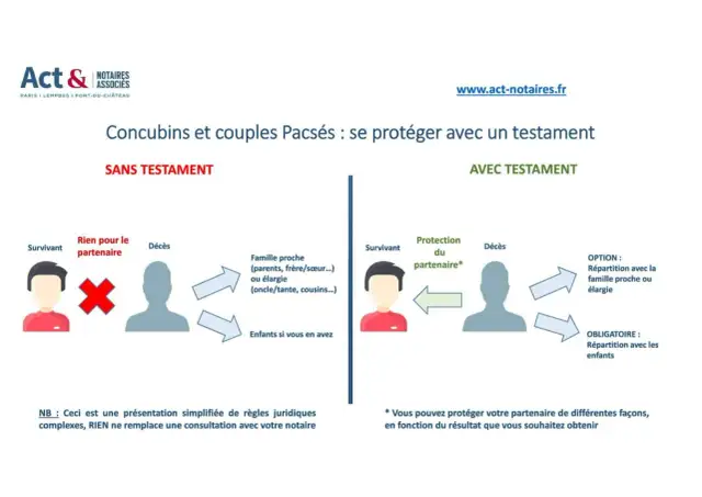 Testament chez notaire - Comment sécuriser votre succession ?