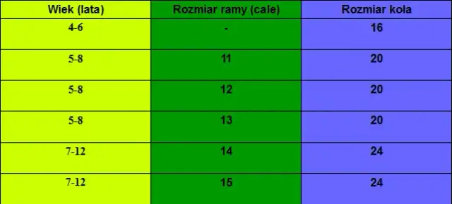 Idealny rower dla dziecka: Jak dobrać rozmiar? Bezpiecznie i z radością!