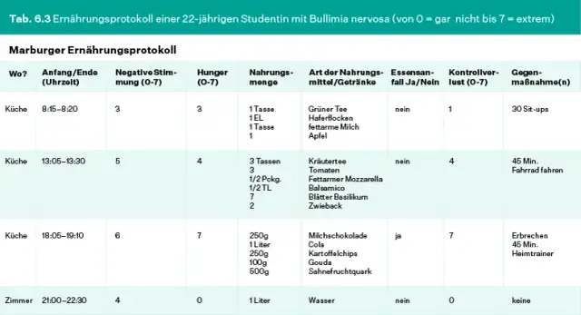 Bulimie Symptome: Erkennen Sie die versteckten Anzeichen und Folgen