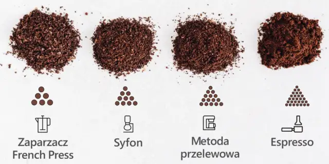 Jaki stopień zmielenia kawy w ekspresie, aby uniknąć słabego smaku?