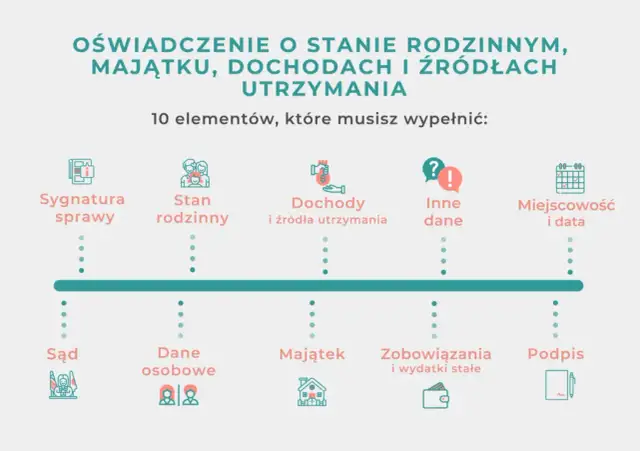 Ile kosztuje rozwód w Polsce? Poznaj pełne koszty i sposoby na oszczędności