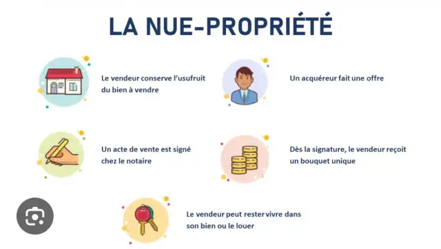 Nue-propriété en indivision - Quels sont vos droits et comment vendre ?