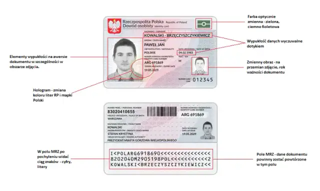 Ustawa o dowodach osobistych: Kluczowe zmiany i ich znaczenie dla obywateli