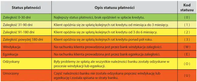BIK: Co to jest? Zrozum scoring i buduj dobrą historię kredytową