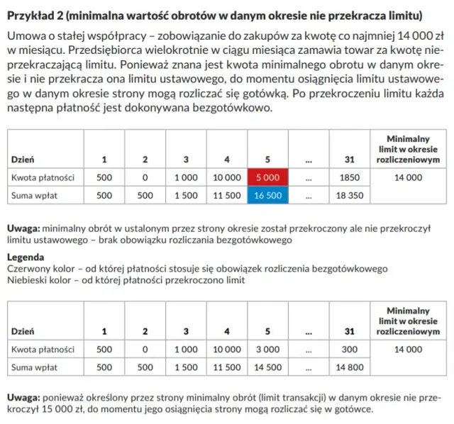 Rozliczenia CKC w Pekao - co to oznacza dla Twoich transakcji?