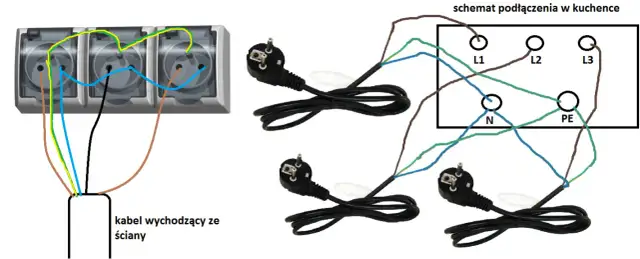 Kabel 5-żyłowy do gniazdka siłowego: Podłącz bezpiecznie i bez błędów