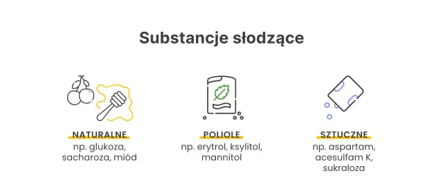 Substancje słodzące: naturalne (miód), poliole (ksylitol) i sztuczne (sukraloza). Sukraloza a cukrzyca – sztuczne słodziki mogą być alternatywą.