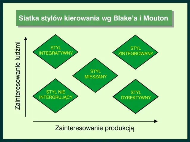 Znaczenie motywacji w zarządzaniu: Klucz do sukcesu w organizacji