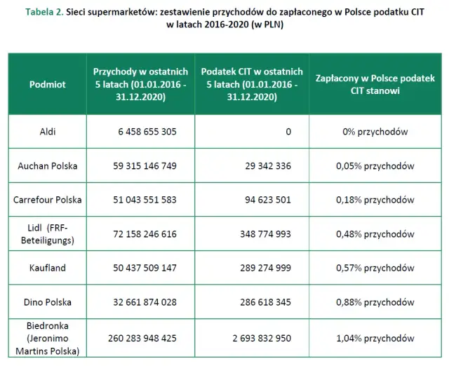 Czy podatek od nieruchomości obniży Twój PIT/CIT? Zasady i błędy
