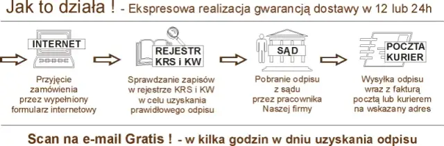 Odpis KRS co to jest i jak może uratować Twoją firmę
