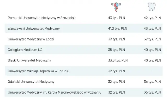 Czy studia medyczne są płatne? Poznaj ukryte koszty edukacji medycznej