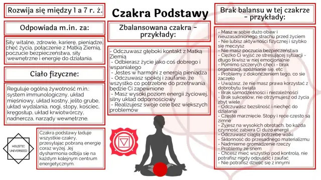 Sylwetka osoby w pozycji medytacyjnej z zaznaczoną czerwoną czakrą u podstawy.
