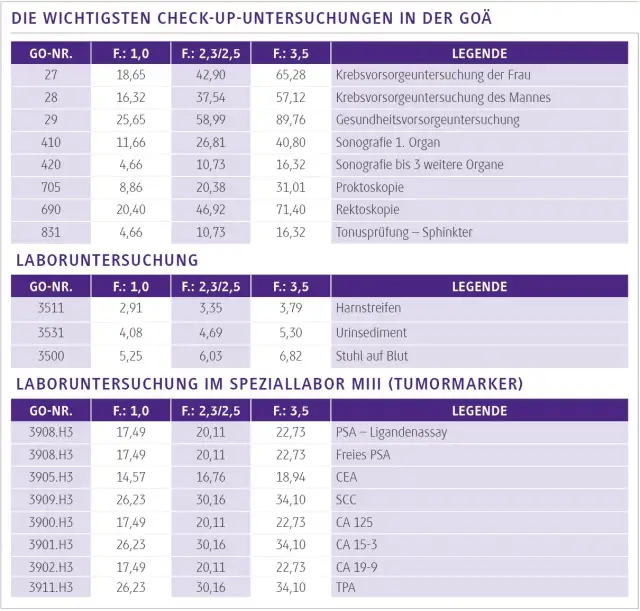 Vorsorge ab 40: Wichtige Untersuchungen für Ihre Gesundheit erkennen