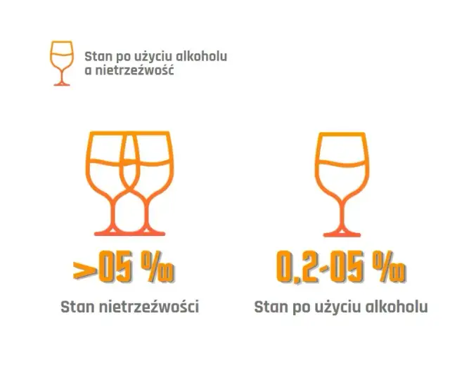 Ile promili alkoholu może mieć kierowca? Sprawdź, by uniknąć kary