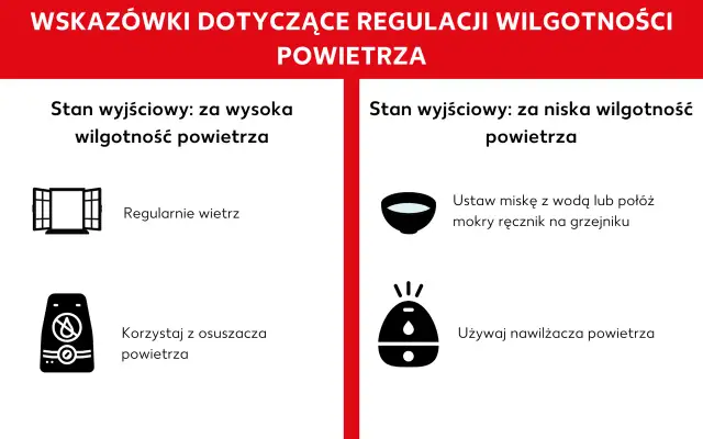 Ilustracja przedstawia wskazówki dotyczące regulacji wilgotności powietrza: wietrzenie i osuszacz przy za wysokiej wilgotności, miska z wodą i nawilżacz przy za niskiej.
