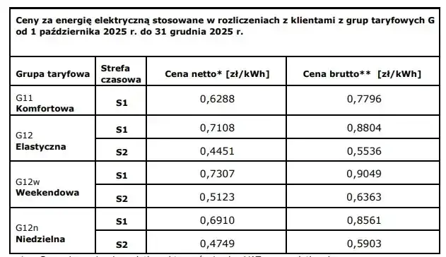 Od kiedy limity na prąd? Sprawdź, co musisz wiedzieć teraz