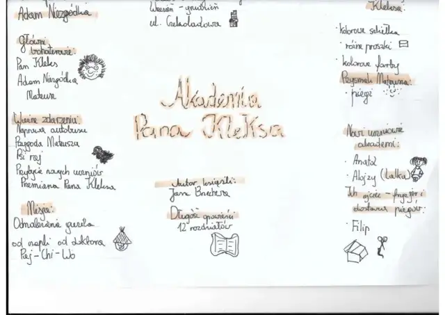 Streszczenie Pan Kleks: bohaterowie, wydarzenia, miejsca, autor, długość opowieści, uczniowie akademii i ich rodzice.