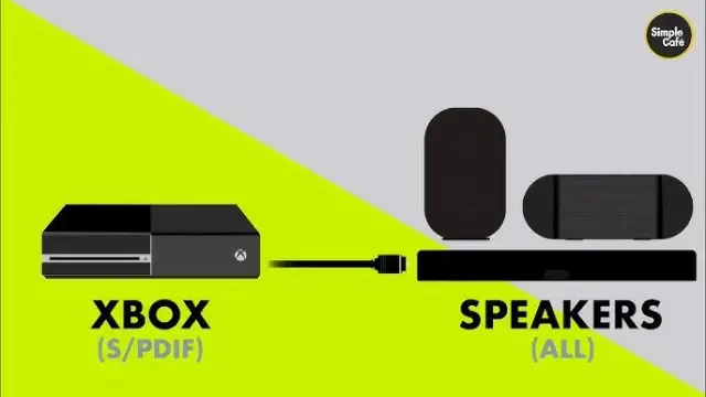 Jak podłączyć głośniki do Xbox One? Pełny poradnik krok po kroku