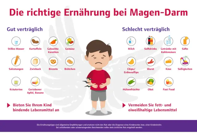 Illustration eines kranken Kindes mit Bauchschmerzen, umgeben von Listen verträglicher und unverträglicher Lebensmittel.