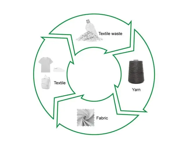 Materiał z recyklingu: Jak korzystać z ekologicznych tkanin?