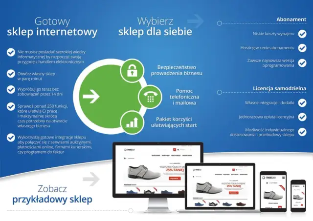 Grafika porównująca gotowy sklep internetowy z opcją wyboru sklepu dla siebie, z ikonami i przykładami sklepów na ekranach.