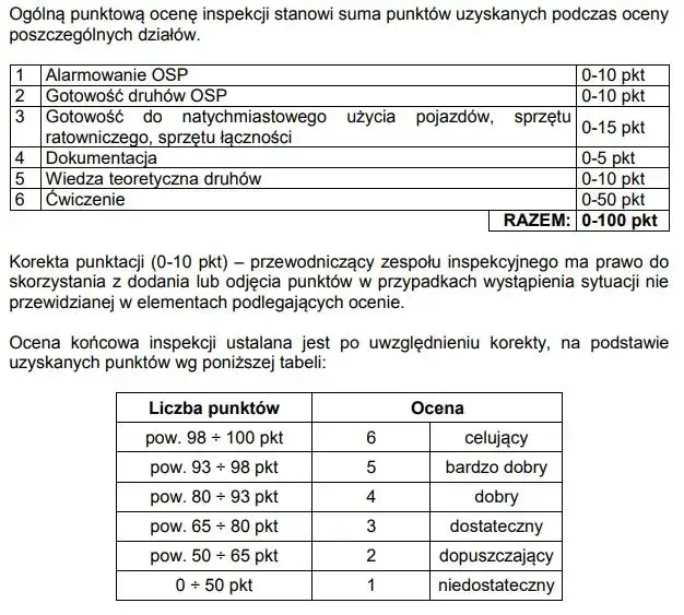 Jakie badania lekarskie do OSP? Kluczowe informacje dla strażaków