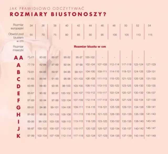 Jak dobrać biustonosz? Praktyczny przewodnik po rozmiarach i fasonach