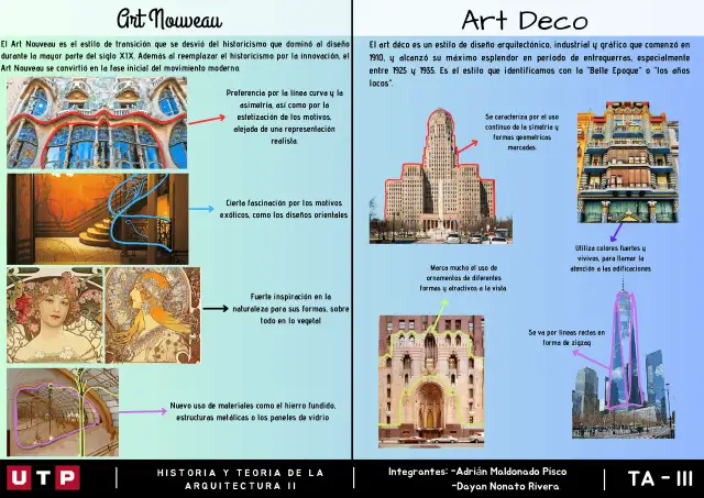 Comparación visual de estilos arquitectónicos: Art Nouveau con curvas orgánicas y Art Deco con simetría geométrica.