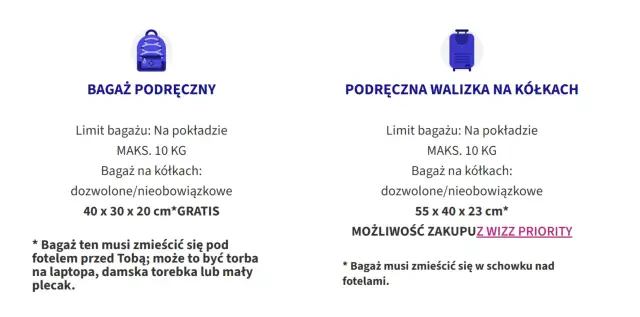 Ikony plecaka i walizki na kółkach z informacjami o limitach bagażu podręcznego Wizz Air.