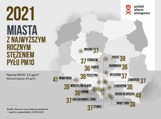 Smog: Gdzie oddychasz trucizną? Polska i światowe rankingi