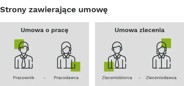 Umowa zlecenie od jakiego wieku? Poznaj kluczowe przepisy i wymagania